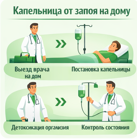 капельница от запоя в Далматово в клинике Санати